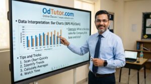 Data Interpretation — Bar Charts Tips and Tricks to Solve in IBPS PO and Clerk Exams with Examples